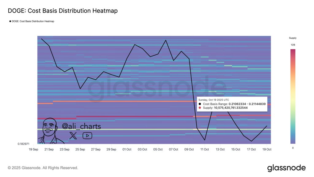 Bitcoin Cost Basis Distribution Heatmap