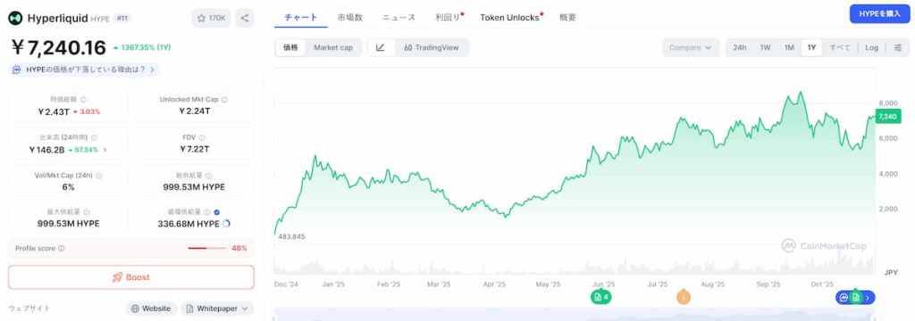 HLP 価格