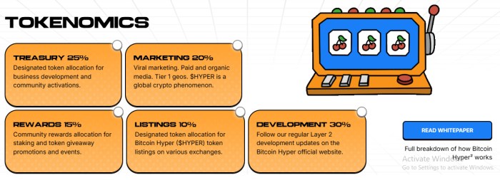 Bitcoin Hyper’s tokenomics.