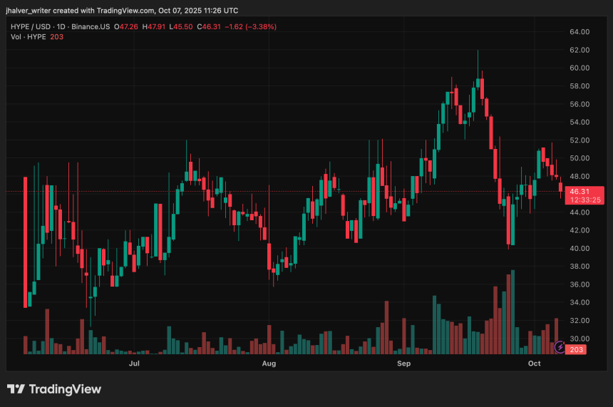 Hyperliquid HYPE HYPEUSD