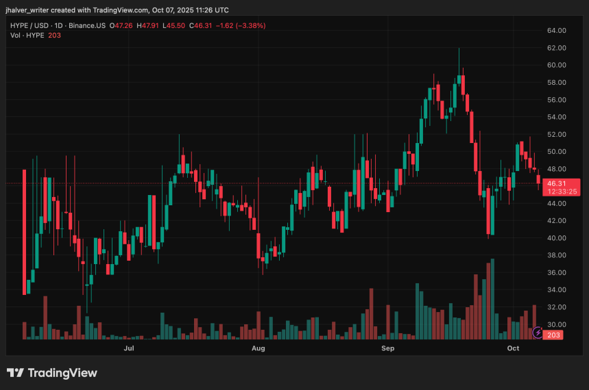 Hyperliquid HYPE HYPEUSD