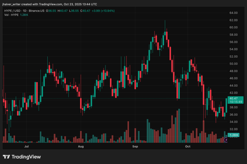 Hyperliquid HYPE HYPEUSD