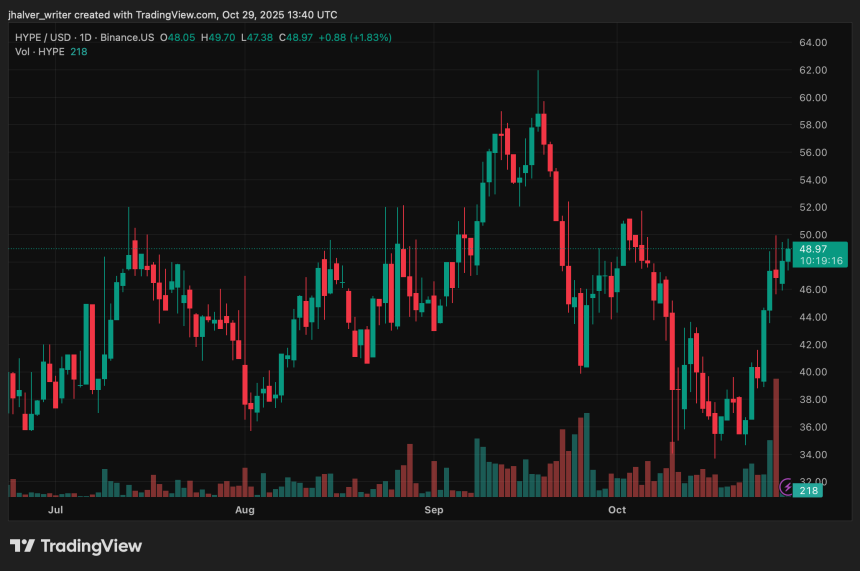 Hyperliquid HYPE HYPEUSD