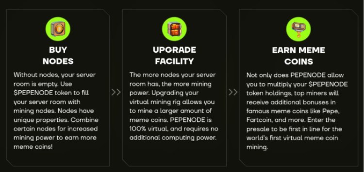 How the PEPENODE game economy works