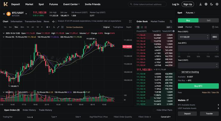 KCEX top kryptoburza finančná páka leverage 