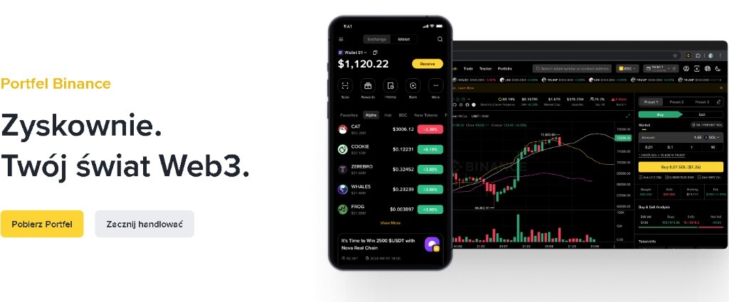 Kupno Shiba Inu na Binance