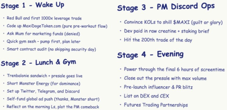 The full Maxi Doge roadmap phases.