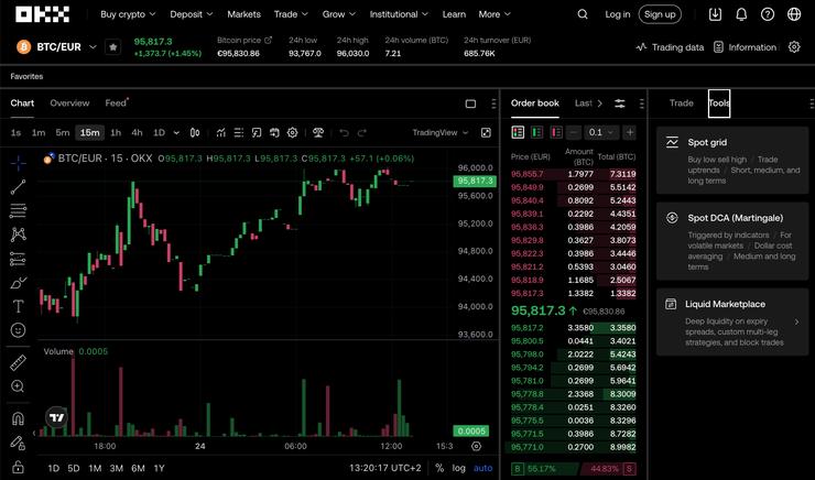 OKX finančná páka leverage trading