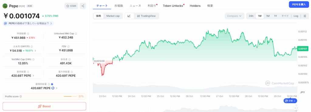 Pepe 価格