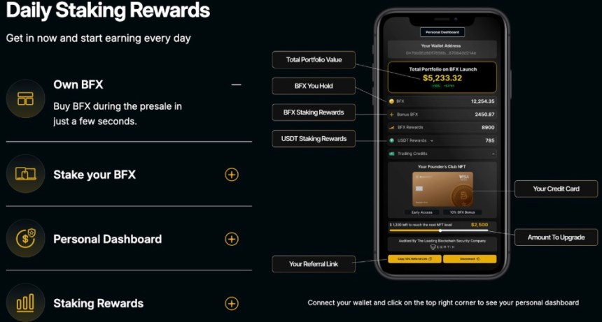 Presale Strength Shows Strong Institutional Interest