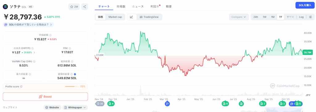 SOL 価格