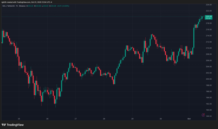 Solana, Sol, solusdt