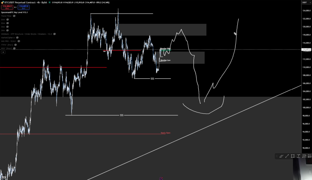 Bitcoin price analysis