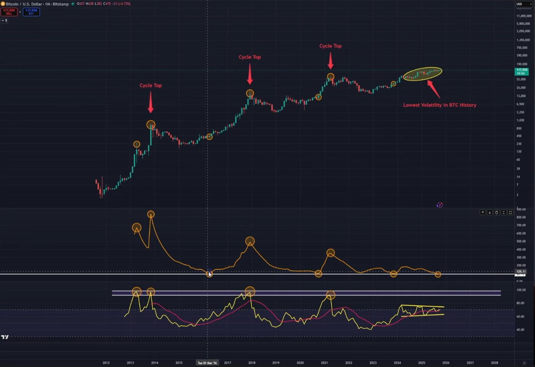 Análisis de precios de Bitcoin