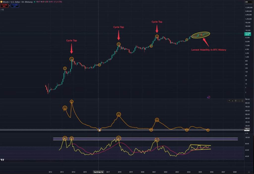Bitcoin price analysis