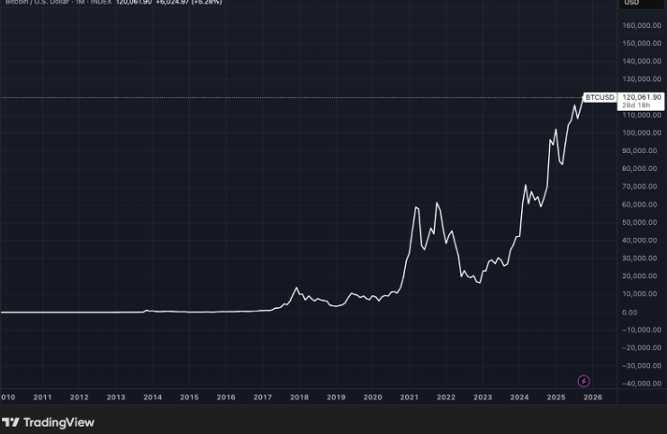 Preventa de Bitcoin Hyper - ¿Es HYPER la evolución de BTC?