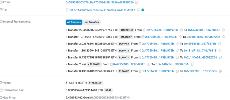 Bitcoin Hyper “Smart Money” aktivitātes vienā nedēļā