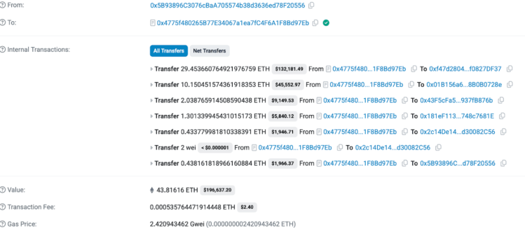 Actividad de “Smart Money” de Bitcoin Hyper en una semana