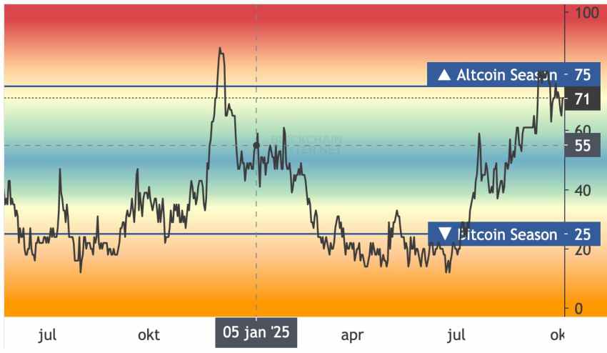 dogecoin koers, dogecoin nieuws, meme coin, memecoins, crypto bull run