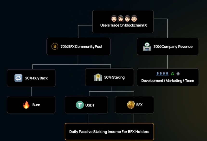 Professional Trading Tools Beyond Basic DEX Functionality
