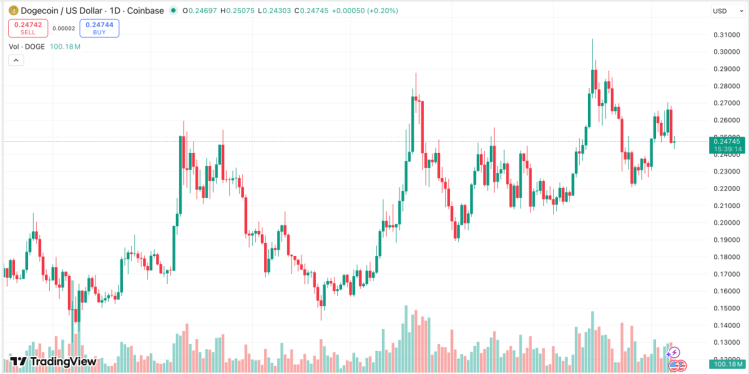 скриншот TradingView