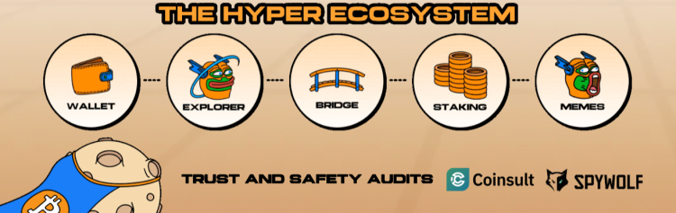 Bitcoin Hyper iepriekšpārdošana - Kā Bitcoin Hyper var ietekmēt BTC cenu