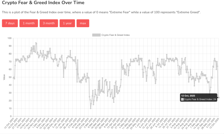 Bitcoin Fear & Greed Index