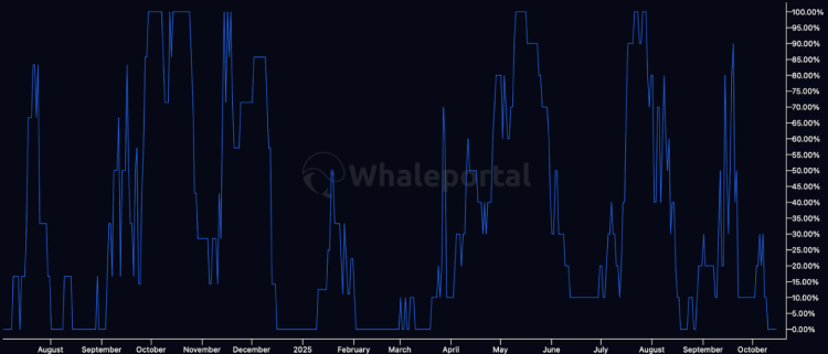 Snorter Bot Token iepriekšpārdošana - Tarifu šoki un “mēmu ziema” skar kriptovalūtu tirgu