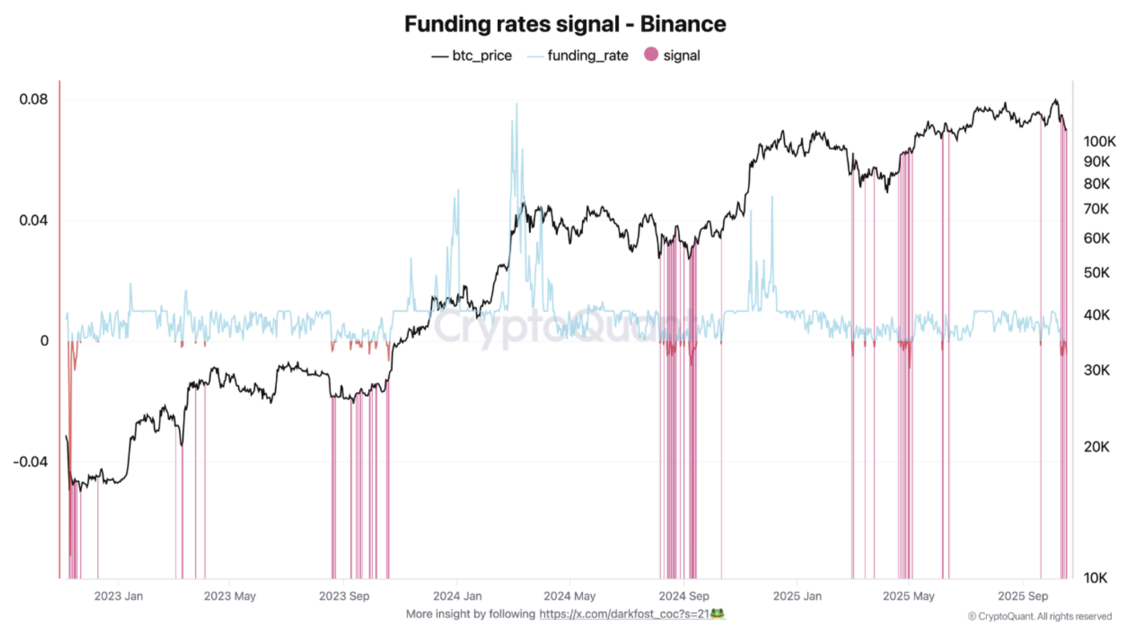 btc