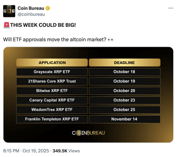 Coin Bureau's list of XRP ETF applications and when they may be approved.