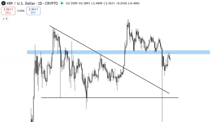 $XRP price prediction and key levels to watch.