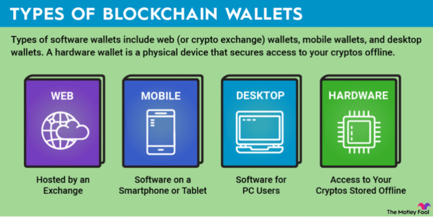 Typy krypto peněženky