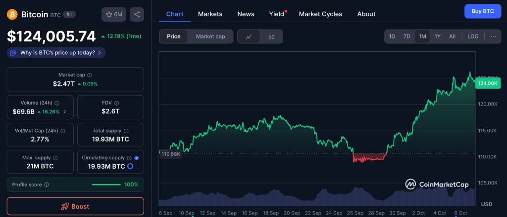 Cenová predikce bitcoinu