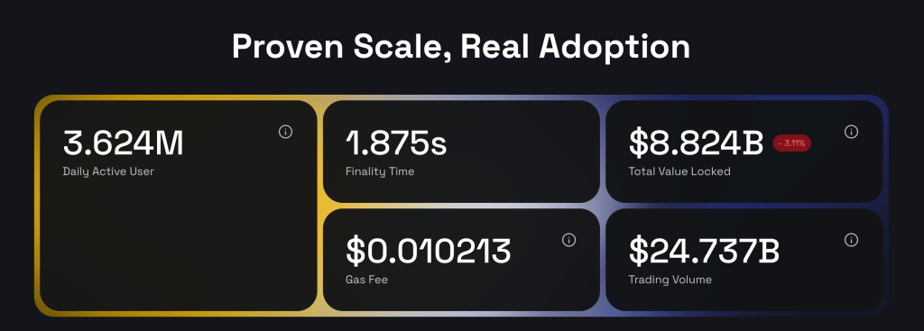 Binance Coin - kryptoměny