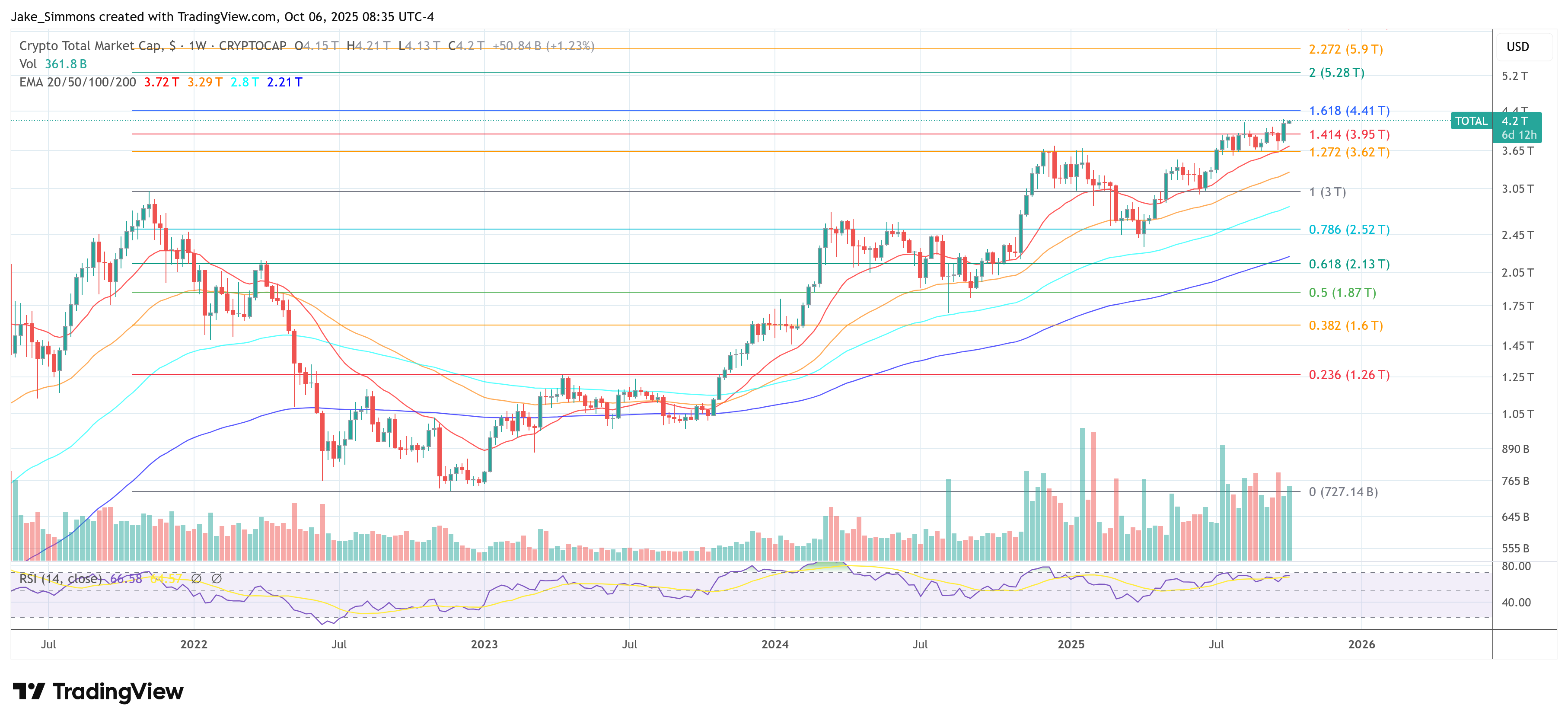 Capitalización total del mercado de criptomonedas
