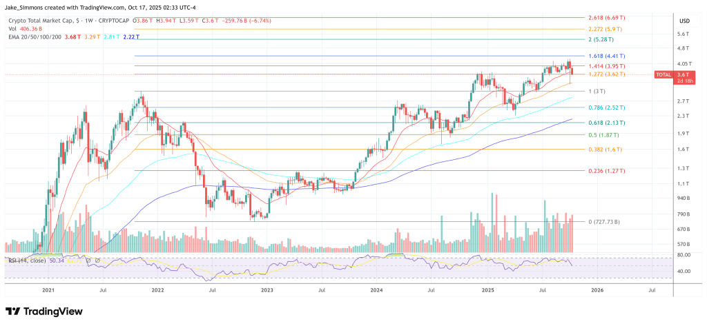 Total crypto market cap