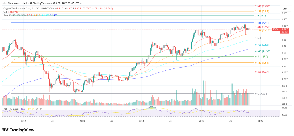 Total crypto market cap