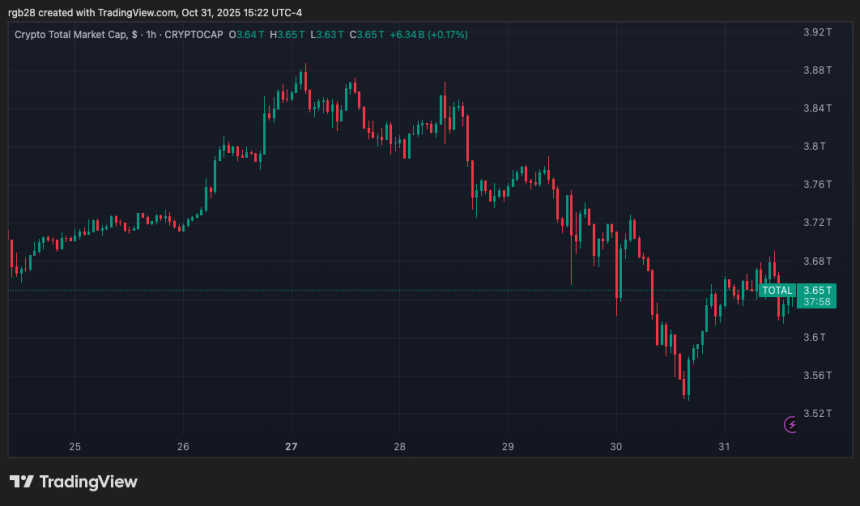 crypto, TOTAL