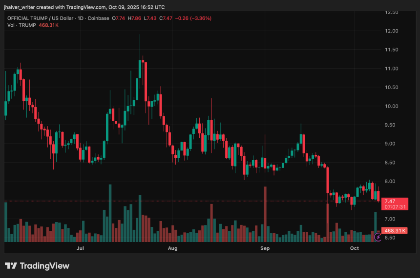 Donald Trump TRUMPUSD