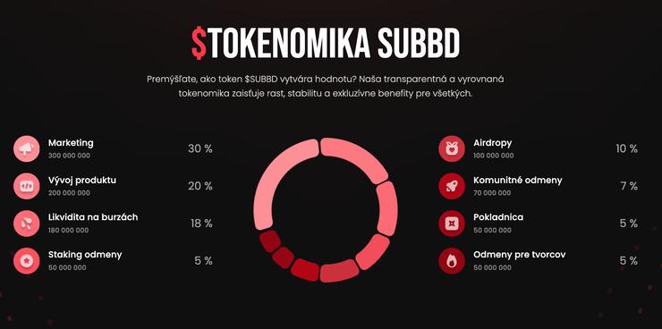 Tokenomika subbd ako kúpiť subbd