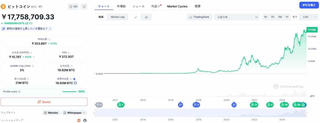 なぜビットコインは急騰しているのか