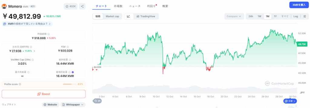 XMR 価格
