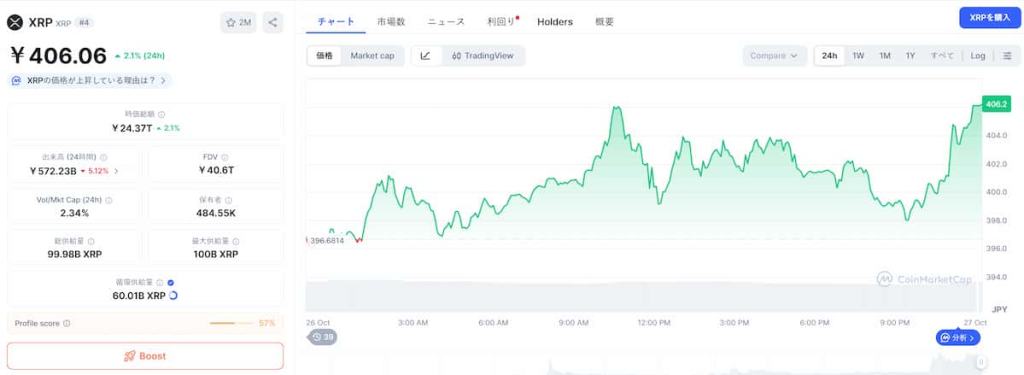 XRP 価格