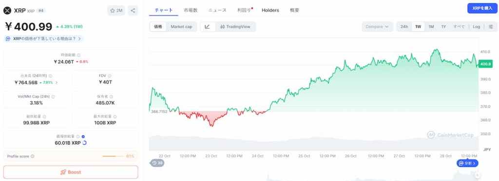 XRP 価格