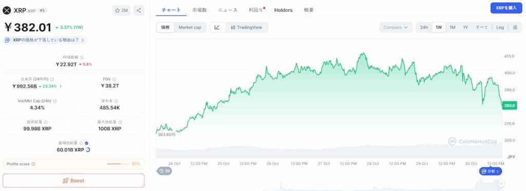 XRP 価格