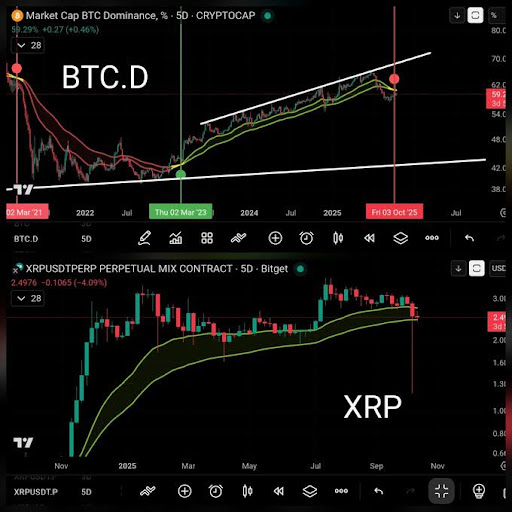 XRP