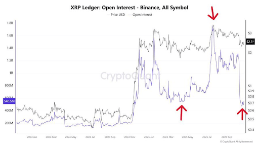 XRP