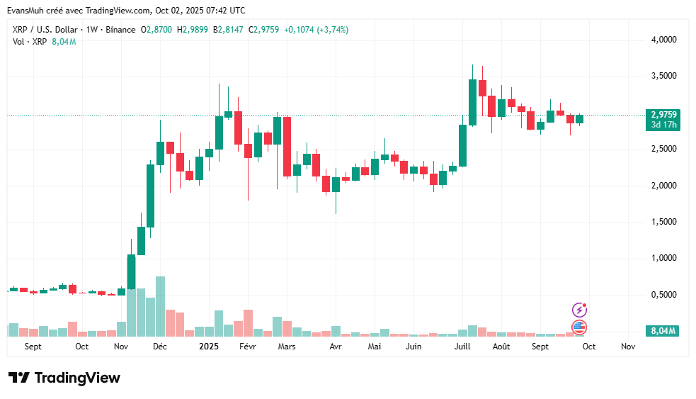 cours XRP