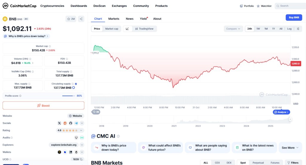 BNB: Az Uptober rally folytatódik a Binance fokozott vizsgálata ellenére