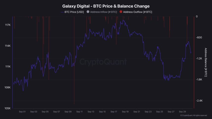 Galaxy Digital Address Outflow | Source: Darkfost